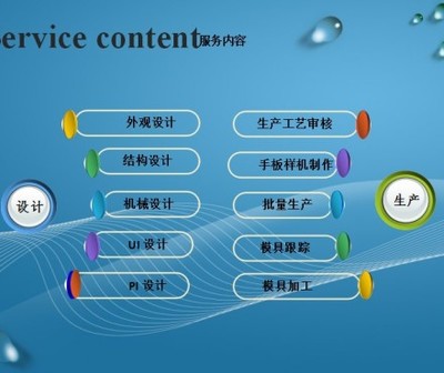 工业设计 从创意概念到物理手板的完整服务链