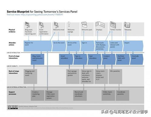服务设计 超越产品，重塑体验